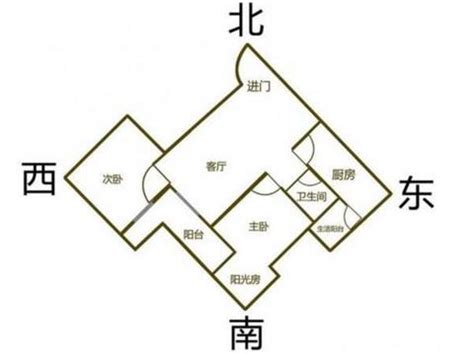 西北向房子|西北朝向的房子能不能买？了解这些家居常识，不然后悔都来不及